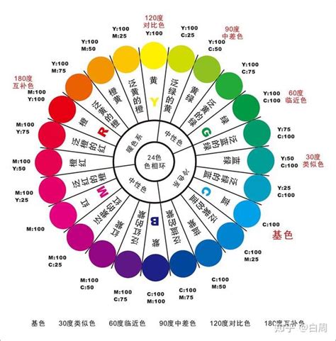 顏色的代表意思|各种颜色代表的意思